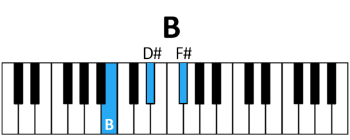 piano B chord
